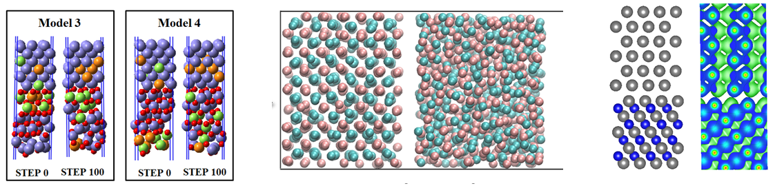 Graph illustrating aspects of Collin Wick's CIMM research portraying molecular simulation illustrations of the doping and oxidation of metals and surfaces.