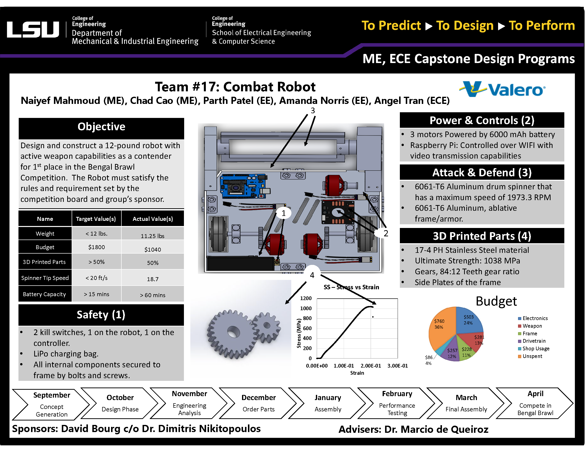 Project 17: 12lb Combat Robot “Hereaux” (2021)