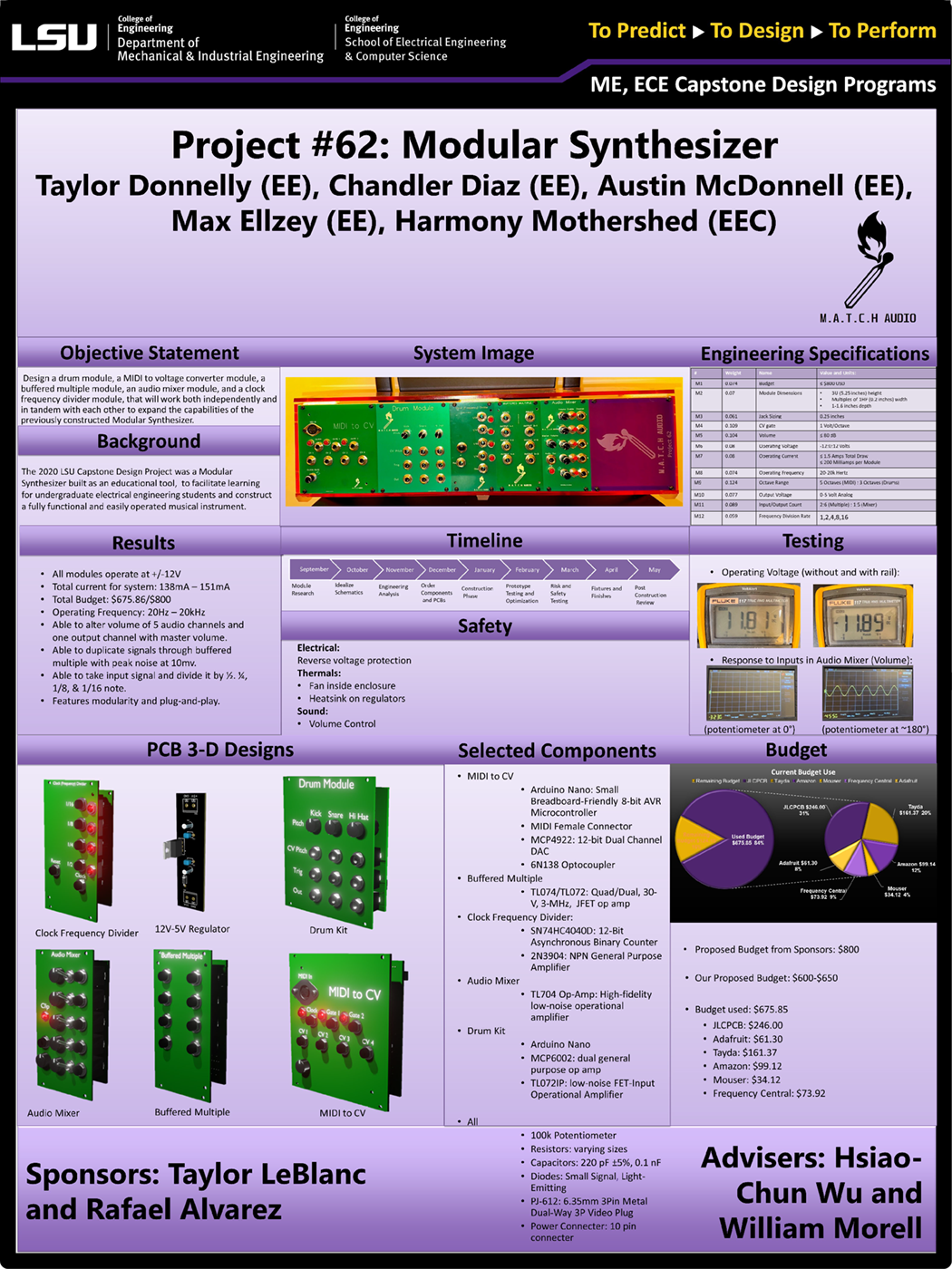 Project 62: Modular Synthesizer (2023)