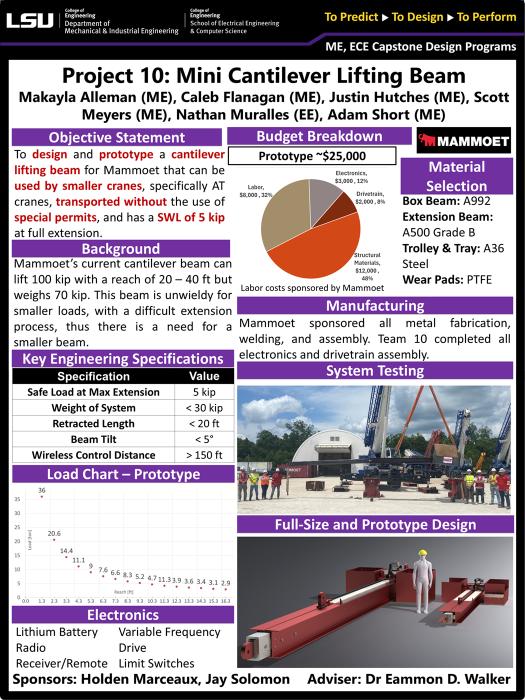 Project 10: Mini Cantilever Lifting Beam (2024)