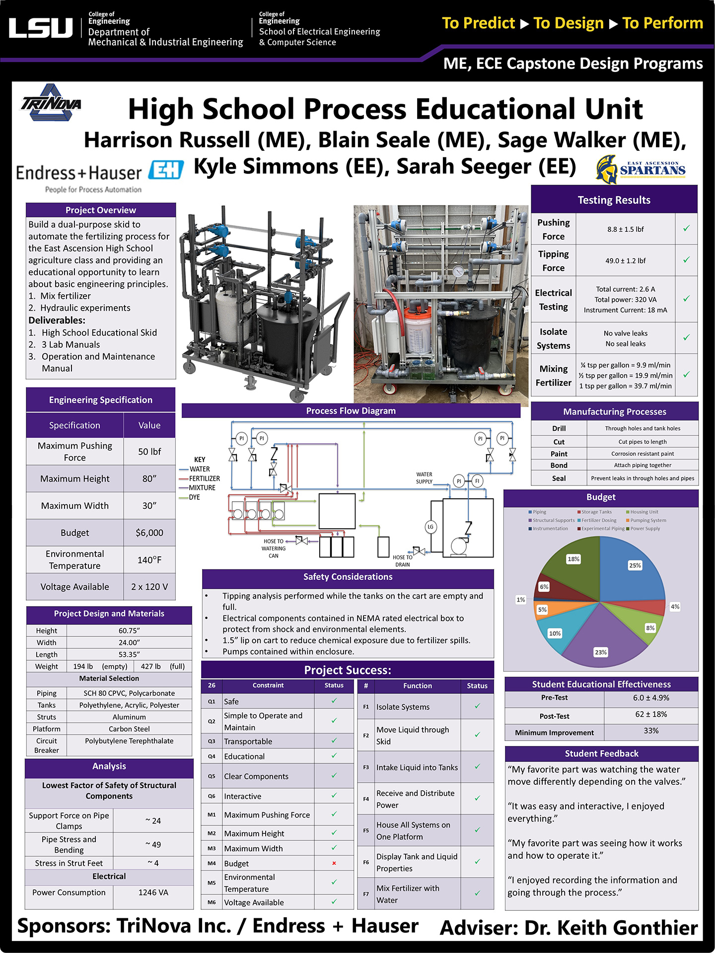 Project 34: High School Process Educational Unit (2025)