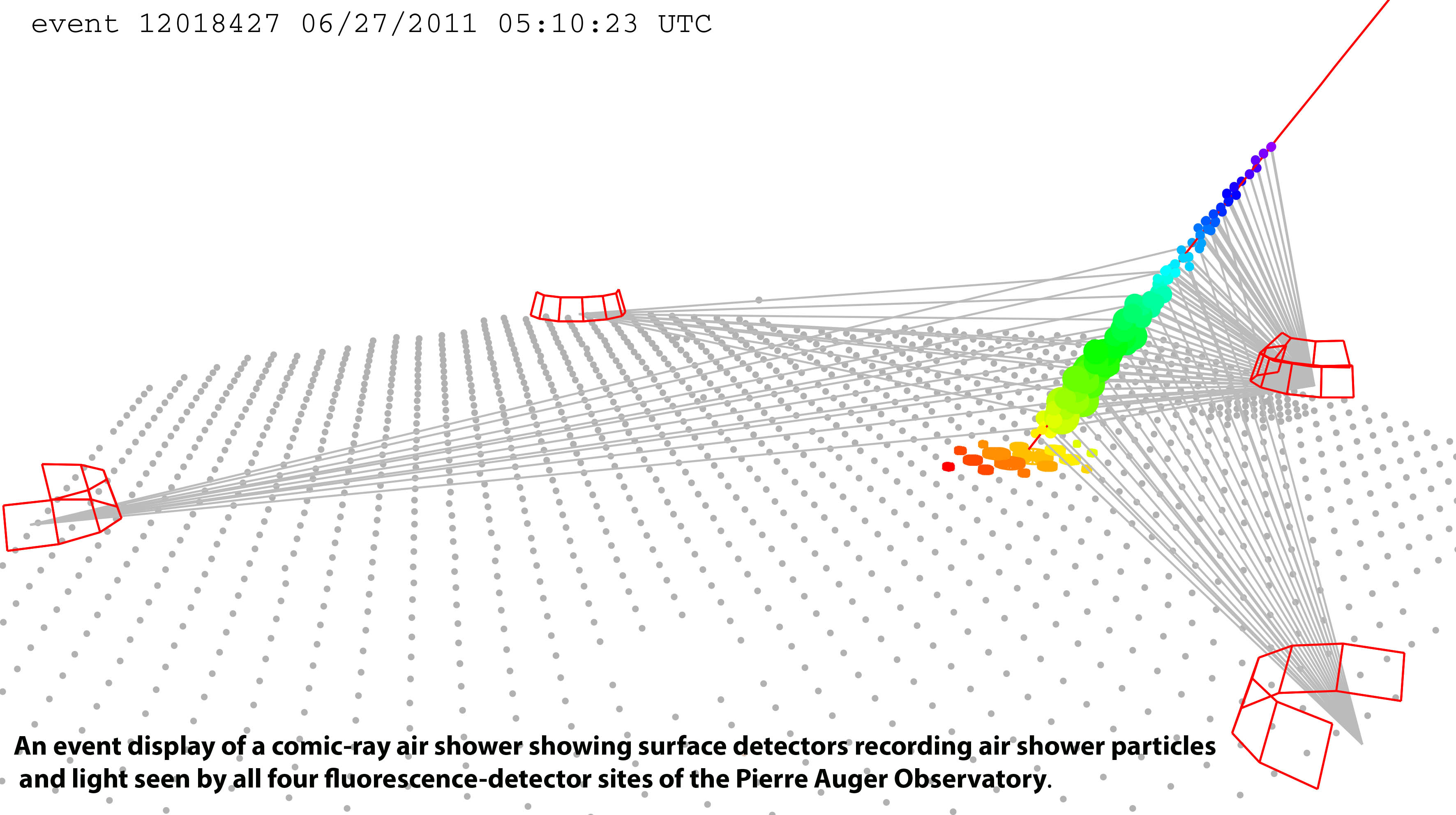 Auger data